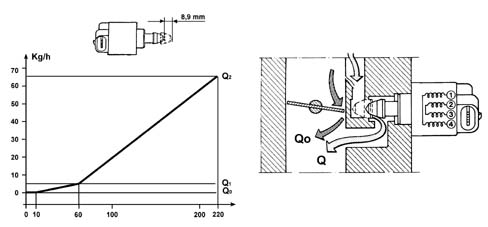 Introduction - PETROL INJECTION SYSTEM
