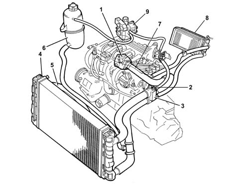 Introduction - ENGINE COOLING