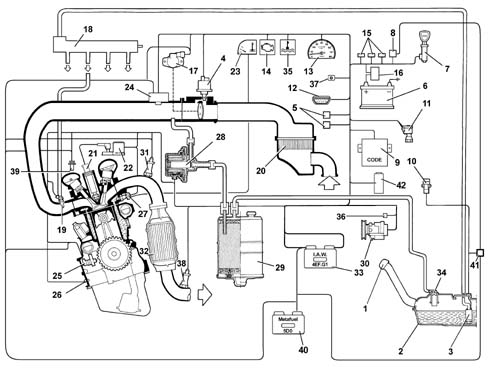 Introduction - PETROL INJECTION SYSTEM