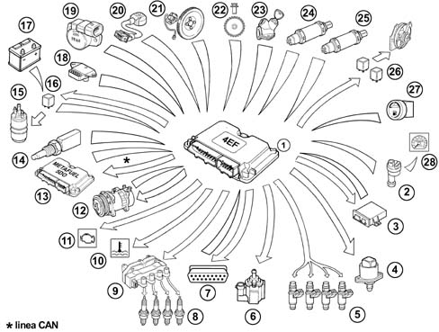 Introduction - PETROL INJECTION SYSTEM