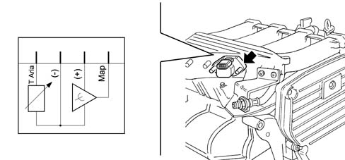 Introduction - PETROL INJECTION SYSTEM