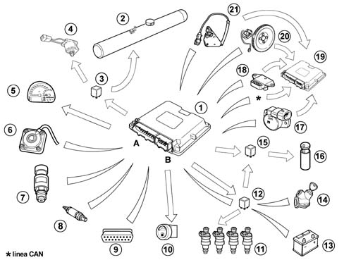 Introduction - LPG FUEL SYSTEM.