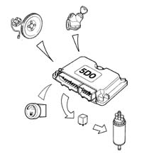 Introduction - LPG FUEL SYSTEM.