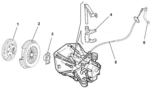 Introduction - CLUTCH