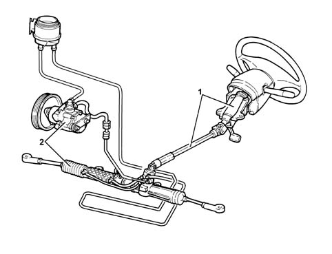 Introduction - STEERING