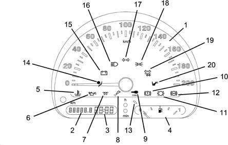 Introduction - INSTRUMENT PANEL