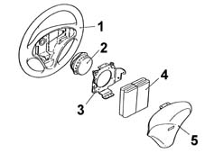 Air bag system