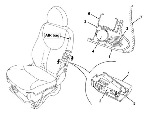 Air bag system