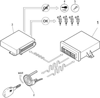 Anti-theft device