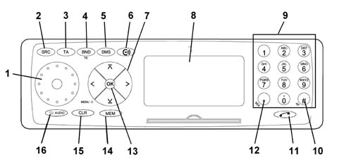Intergrated control system (ics) panel