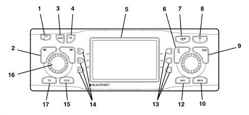 Intergrated control system (ics) panel