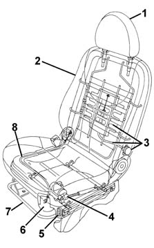 Introduction - FRONT SEATS