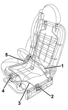Introduction - FRONT SEATS