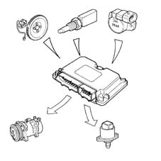 Multi-point injection system (mpi)