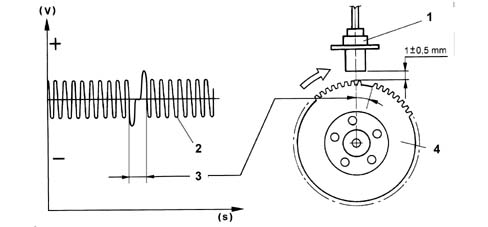 Multi-point injection system (mpi)
