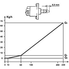 Multi-point injection system (mpi)