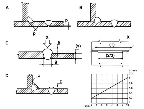 Introduction - FITTINGS