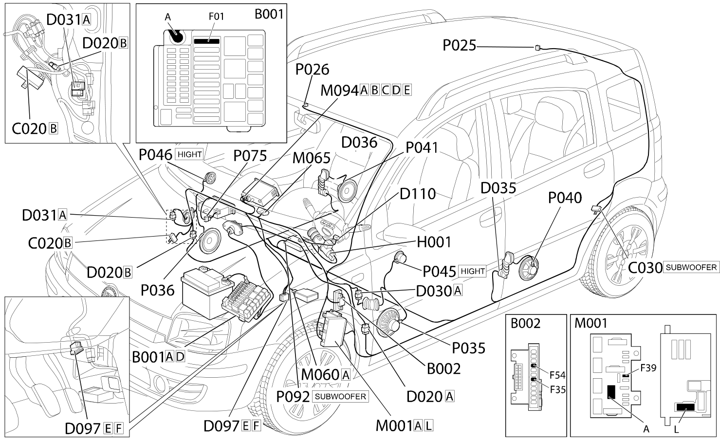 CONNECT - COMPONENT LOCATION