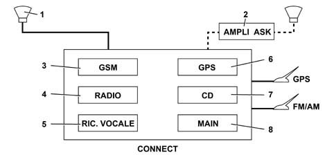 CONNECT PANEL