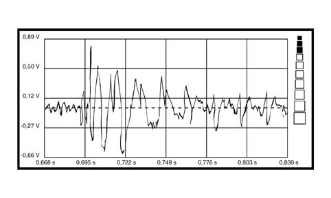 SUBWOOFER OPERATION AUDIO SIGNALS CHECK
