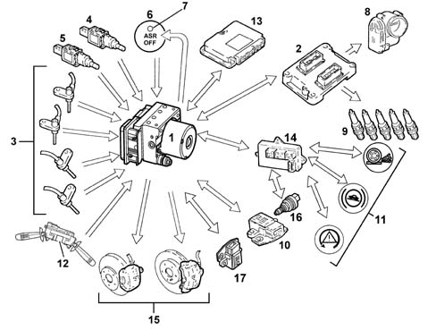 Vehicle direction control system vdc