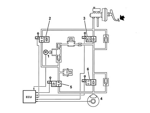 Vehicle direction control system vdc