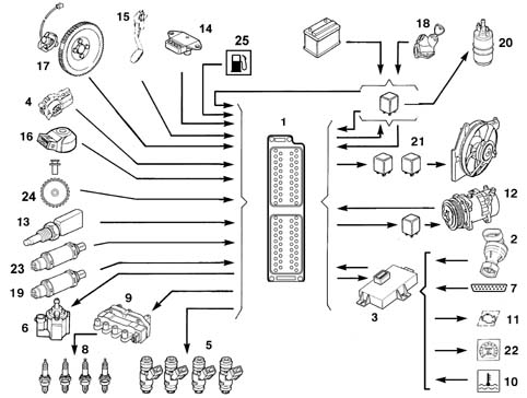 Introduction - PETROL INJECTION SYSTEM
