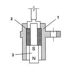 Introduction - PETROL INJECTION SYSTEM