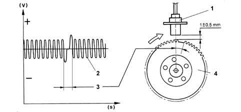 Introduction - PETROL INJECTION SYSTEM