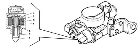 Introduction - PETROL INJECTION SYSTEM