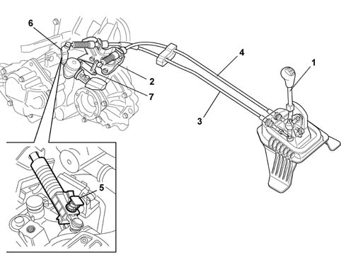 Introduction - MANUAL GEARBOX EXTERNAL CONTROLS