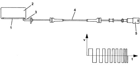 Abs check/adjustment devices
