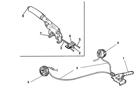 Handbrake control and linkage