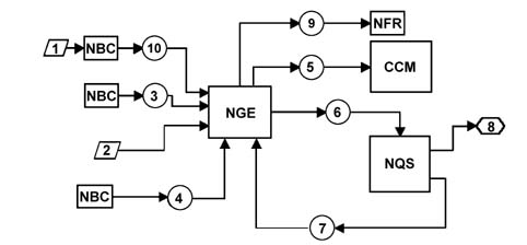 Steering electrical control system