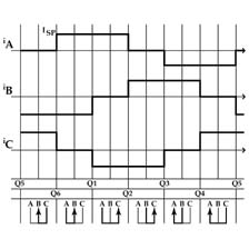 Steering electrical control system