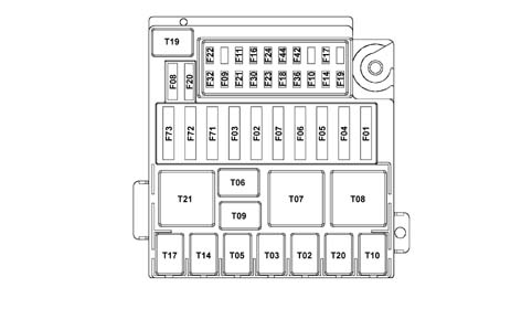Multi-function components