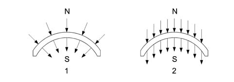 Starter motor and components