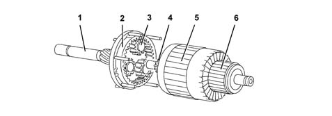 Starter motor and components