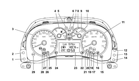 Analogue control panel