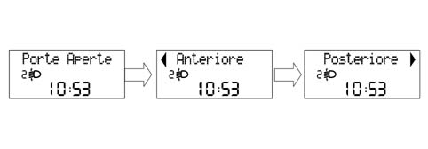Analogue control panel