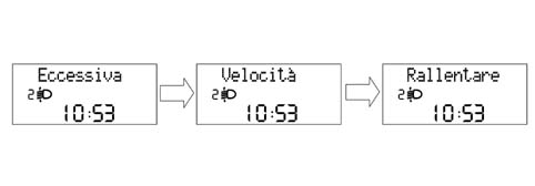 Analogue control panel