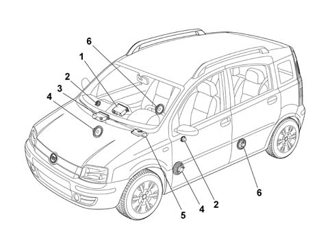 Car radio and car telephone