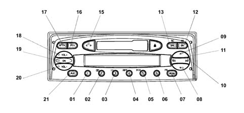 Car radio and car telephone