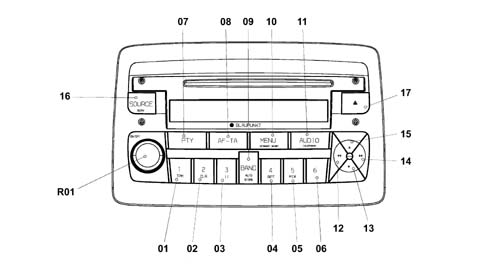 Car radio and car telephone