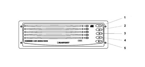 Car radio and car telephone