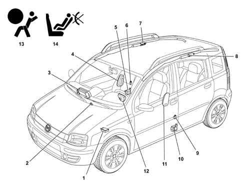 Air bag system