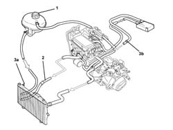Coolant change