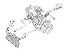 Coolant change