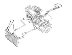 Coolant change