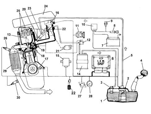 Introduction - PETROL INJECTION SYSTEM